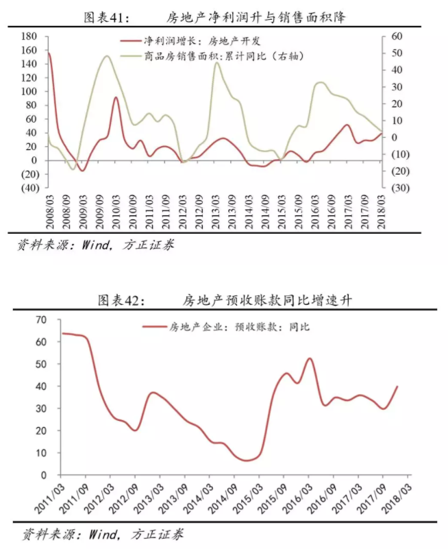 我(wǒ)們離(lí)房地産的違約還有多遠？