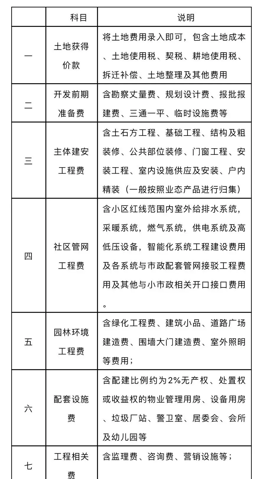 大(dà)家可以看到成本構成中(zhōng)，沒有出現任何公攤字眼，取消公攤，該建的該花的還是要建要花，對成本沒有影響。