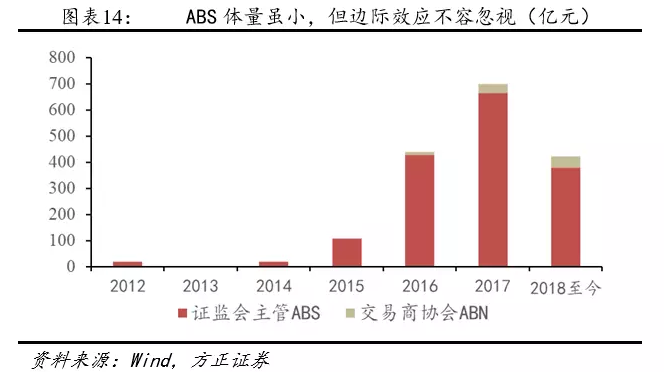 我(wǒ)們離(lí)房地産的違約還有多遠？