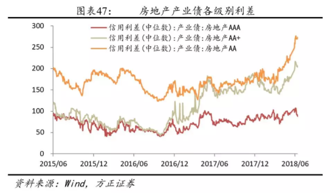 我(wǒ)們離(lí)房地産的違約還有多遠？