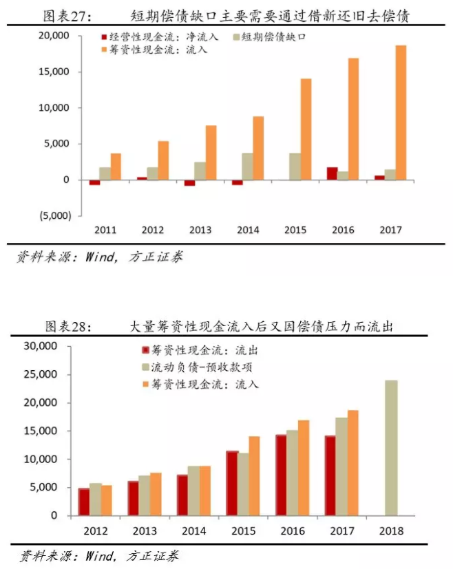 我(wǒ)們離(lí)房地産的違約還有多遠？