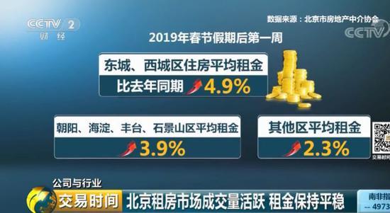 據北(běi)京市房地産中(zhōng)介協會的統計數據顯示，今年春節假期後第一(yī)周，東城、西城區住房平均租金比去(qù)年同期上漲4.9%，朝陽、海澱、豐台、石景山區平均租金上漲3.9%，其他區平均租金上漲2.3%。