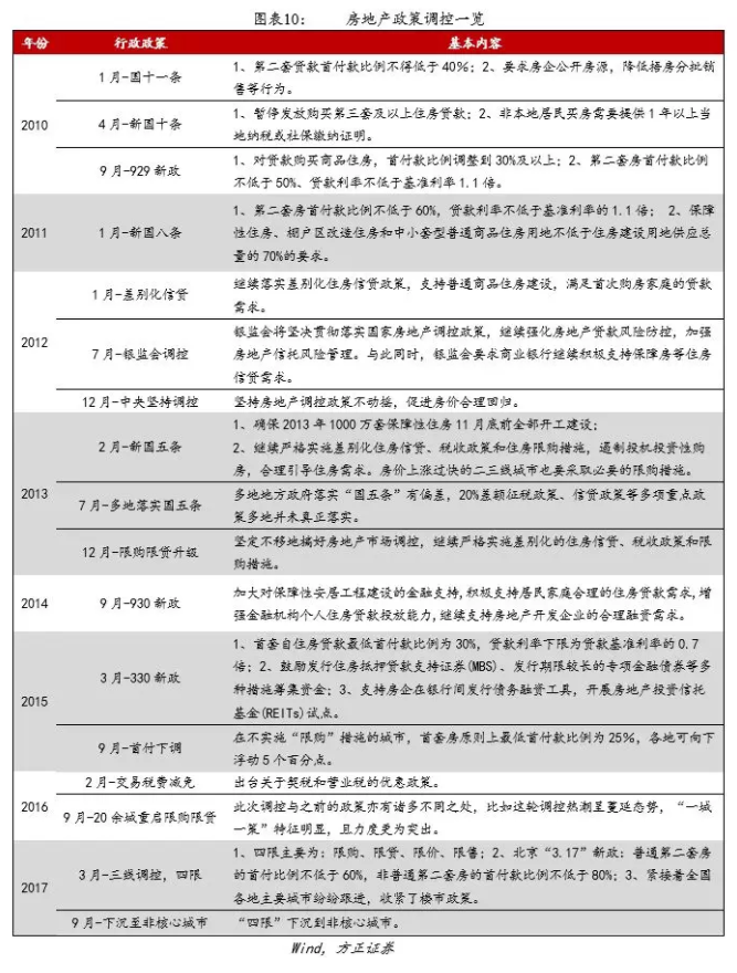 我(wǒ)們離(lí)房地産的違約還有多遠？