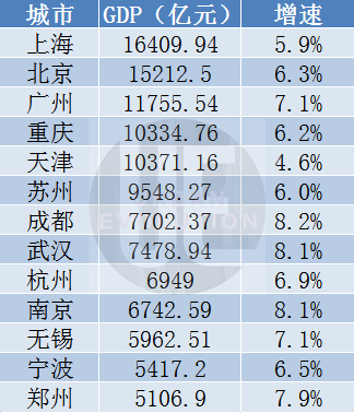 GDP隻是一(yī)方面。之前好多朋友都向城叔“抱怨”，城市發展得如何如何快，自己感受其實并不太深，作爲小(xiǎo)老百姓，更關心自己的錢包鼓不鼓，能不能擁有理想的“XX自由”。