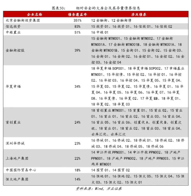 我(wǒ)們離(lí)房地産的違約還有多遠？