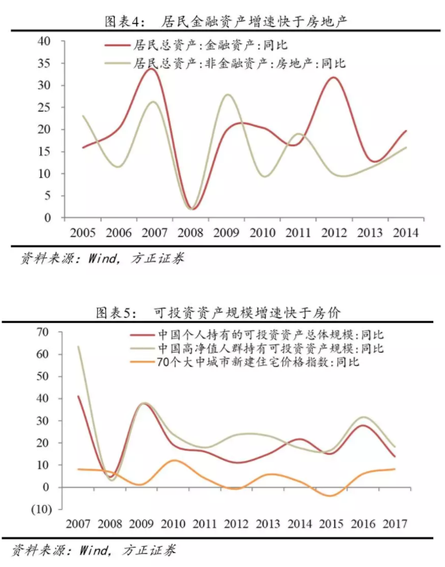 我(wǒ)們離(lí)房地産的違約還有多遠？