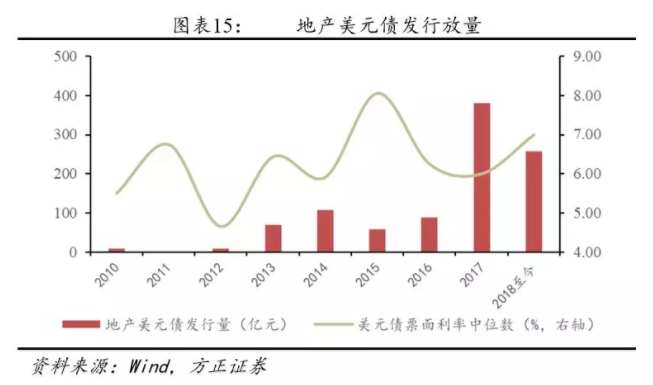 我(wǒ)們離(lí)房地産的違約還有多遠？