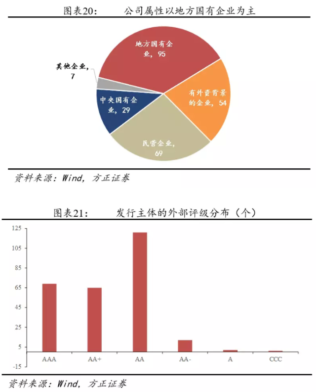 我(wǒ)們離(lí)房地産的違約還有多遠？